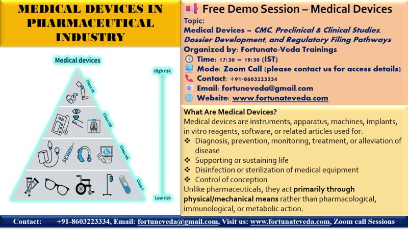 Free Demo Session – Medical Devices by Future Veda
