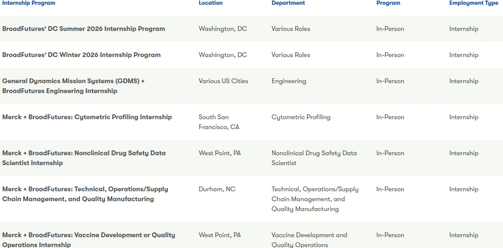 BroadFutures and Merck Internship Program