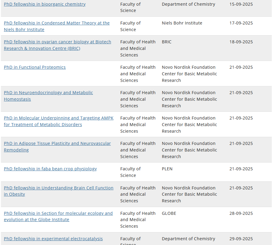 PhD at the University of Copenhagen