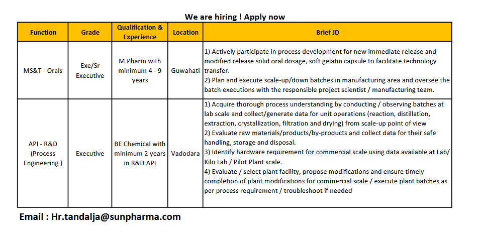 Sun Pharma hiring Executive/SR Executive