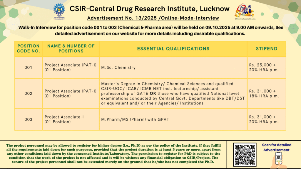 CSIR-CDRI is conducting walk-in interviews for various Project Assistant / Project Associate / Research Associate positions