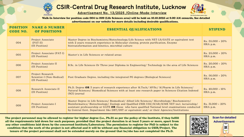 CSIR-CDRI is conducting walk-in interviews for various Project Assistant / Project Associate / Research Associate positions