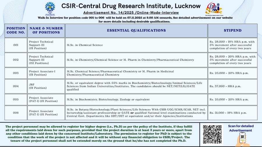 Walk-in Interviews at CSIR CDRI - Lucknow
