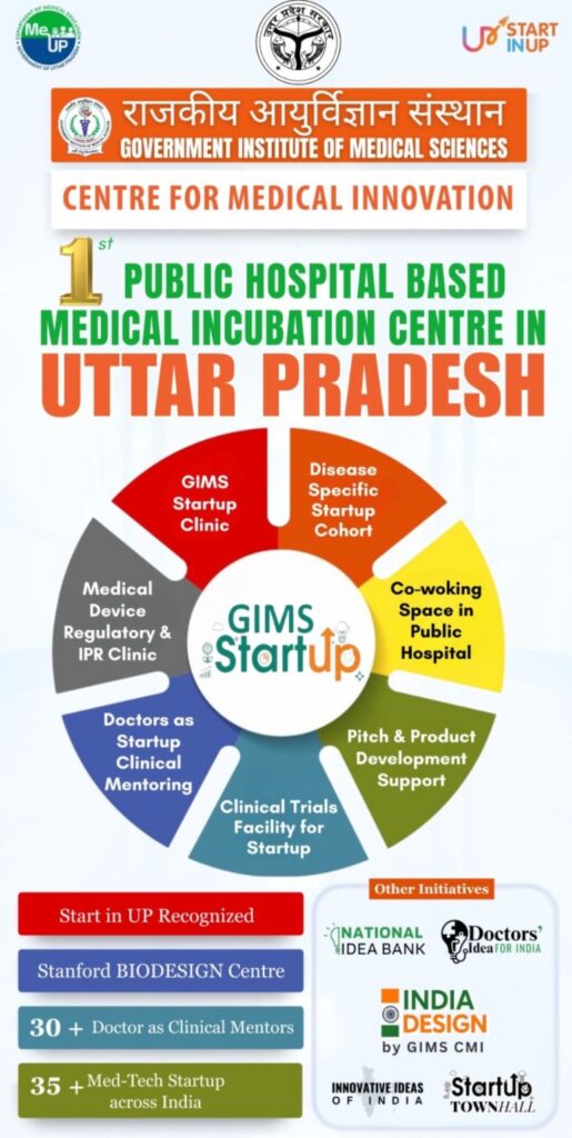 CMI GIMS — a Government of Uttar Pradesh, hospital-based incubator