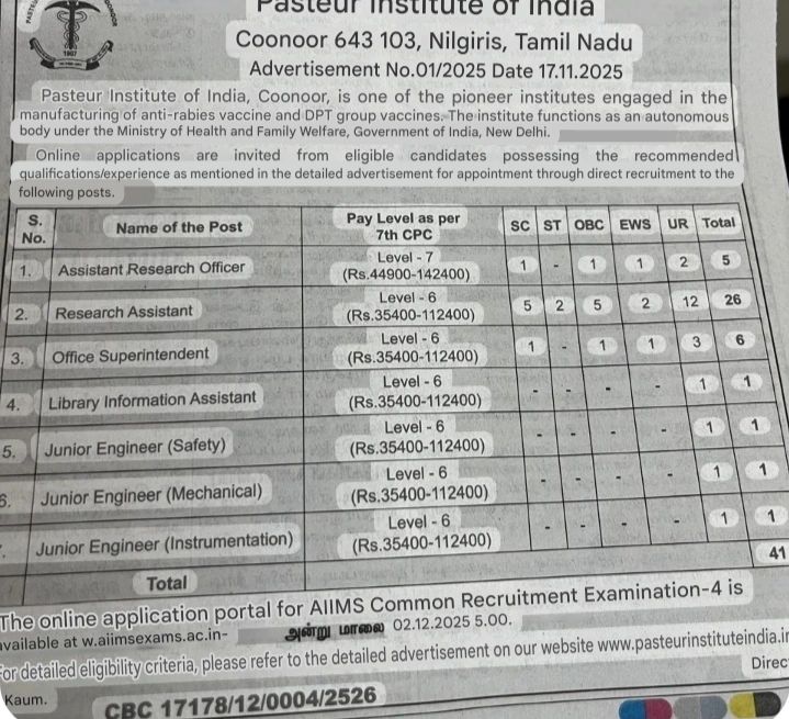 Pasteur Institute of India, Coonoor hiring for multiple roles