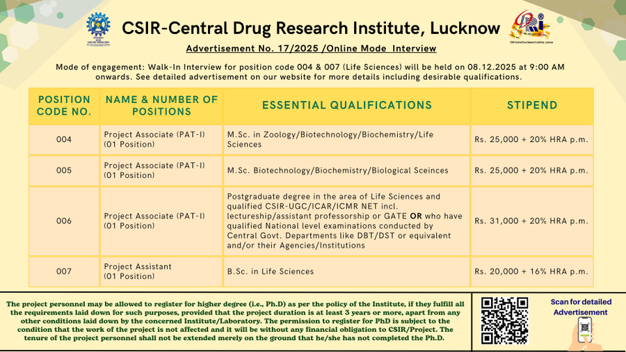 Project Associate and Project Assistant positions - CDRI Lucknow
