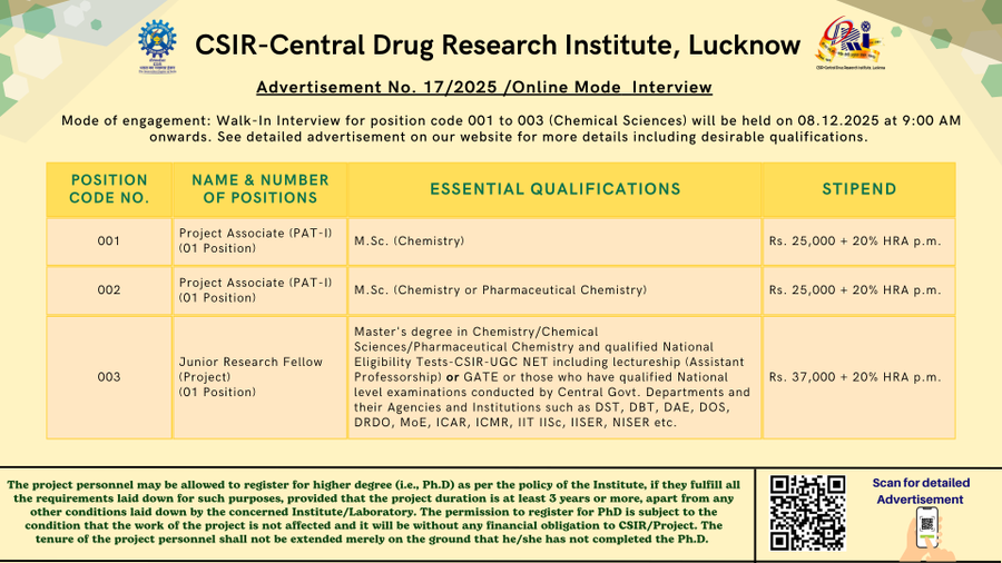 Project Associate and Project Assistant positions - CDRI Lucknow