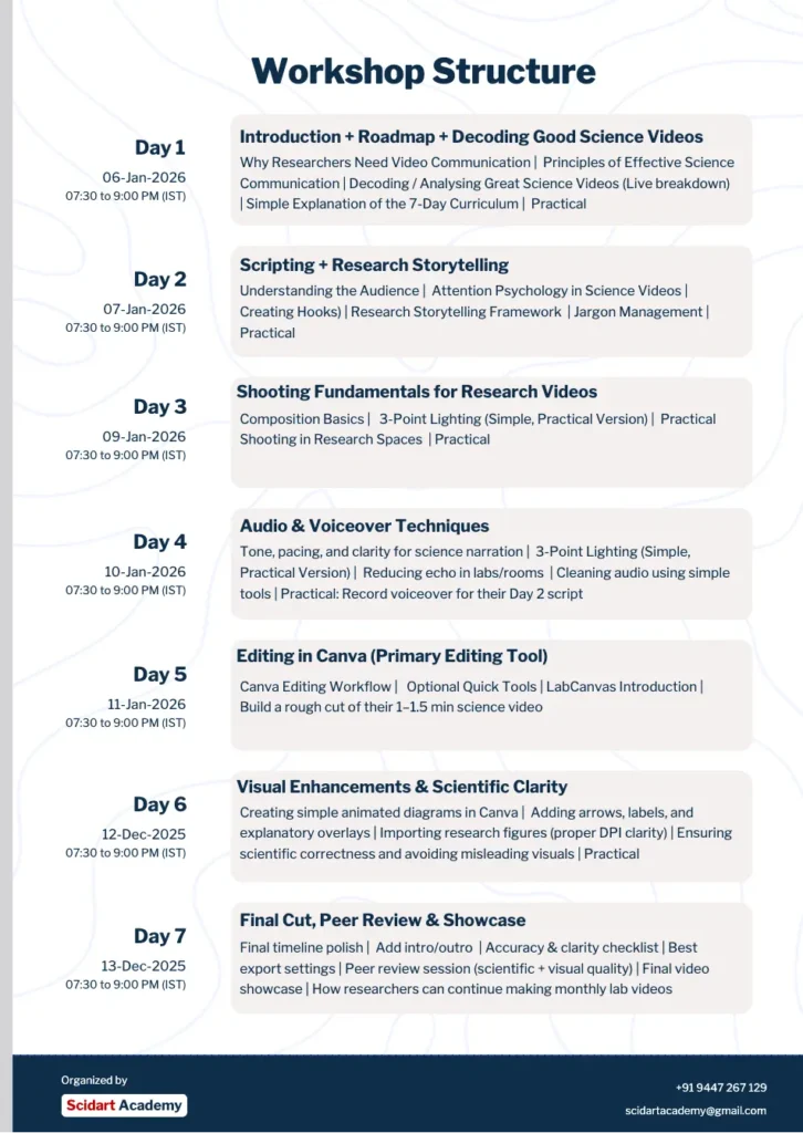 Science Video Production Online Workshop by Scidart Academy