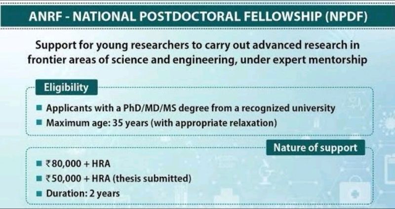 Hiring Postdoc - ANRF National Post Doctoral Fellowship