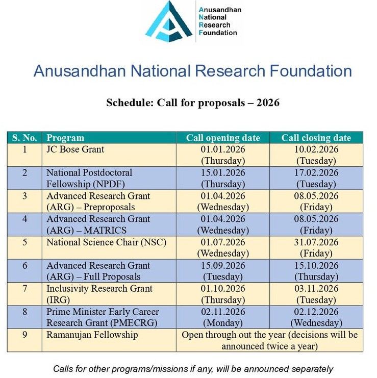 ANRF | Upcoming Calls and Key Timelines - 2026