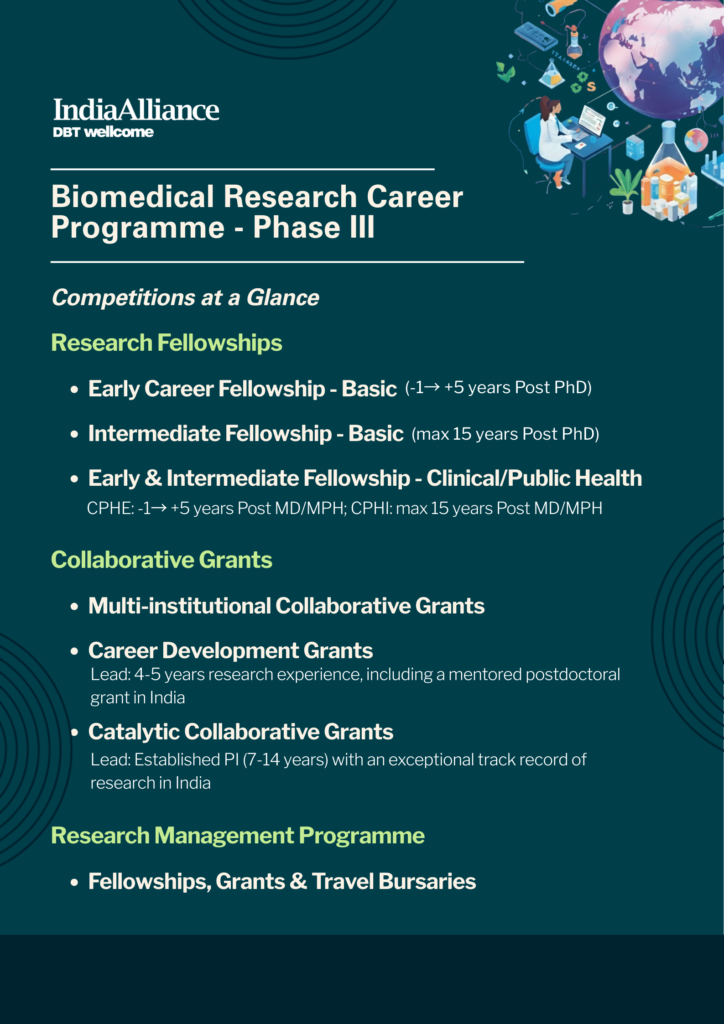 India Alliance DBT Wellcome - Fellowships and research management programme
