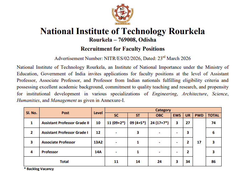 NIT Rourkela invites applications for Faculty Positions