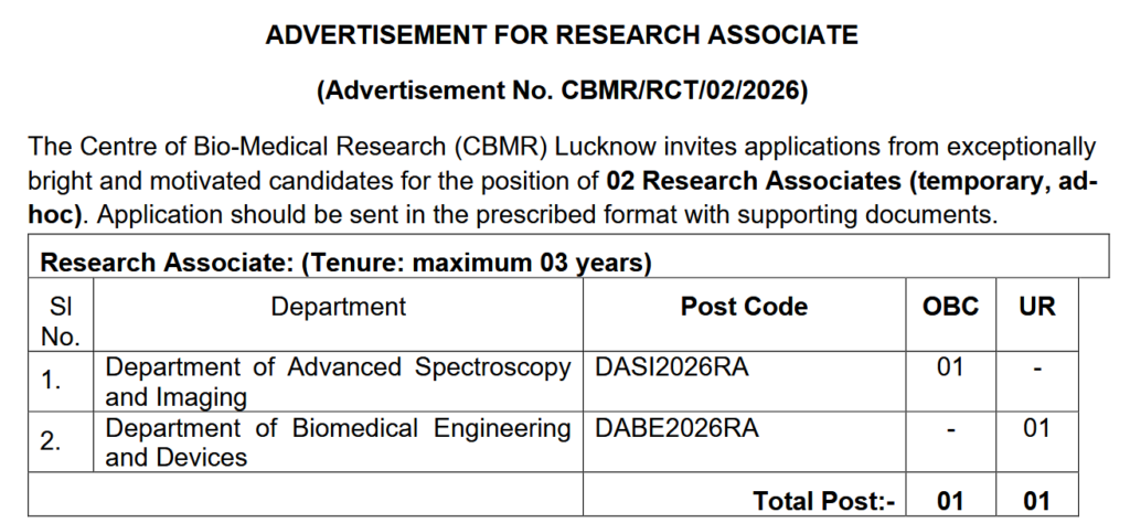 RA Positions at CBMR, Lucknow