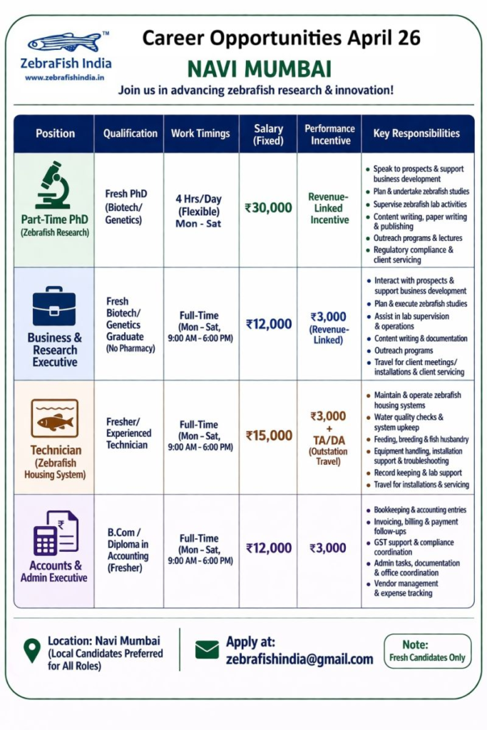 Multiple openings at Zebrafish India - Navi Mumbai