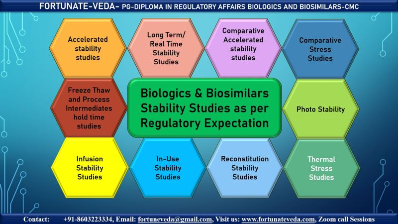 Certified Training Program on:
Vaccines, Biologics & Biosimilars – Regulatory Affairs & GMP Expectations