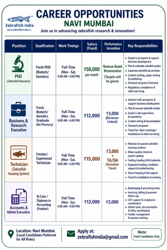 ZebraFish India hiring Freshers for multiple roles - Mumbai