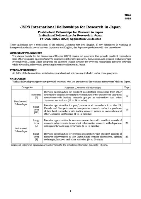 JSPS Postdoctoral Fellowship Programs - 2026