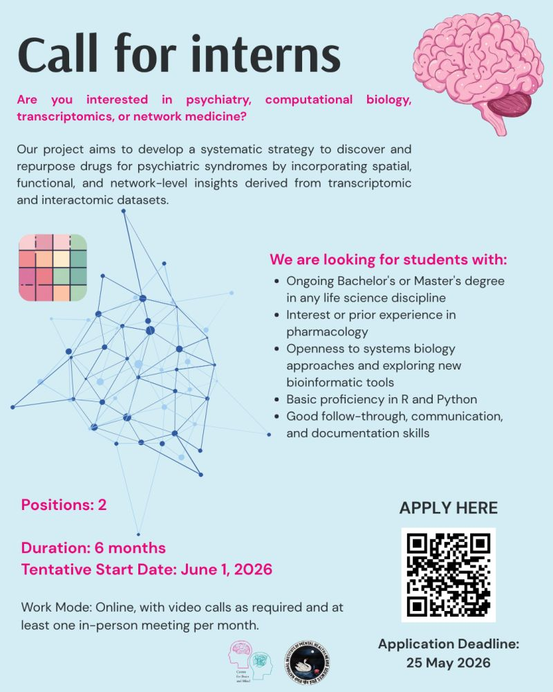 Hiring interns - NIMHANS
