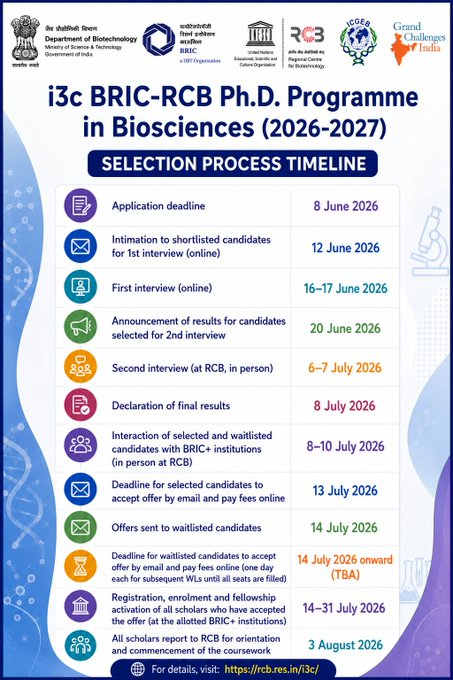The i3c BRIC-RCB Ph.D. Programme in Biosciences