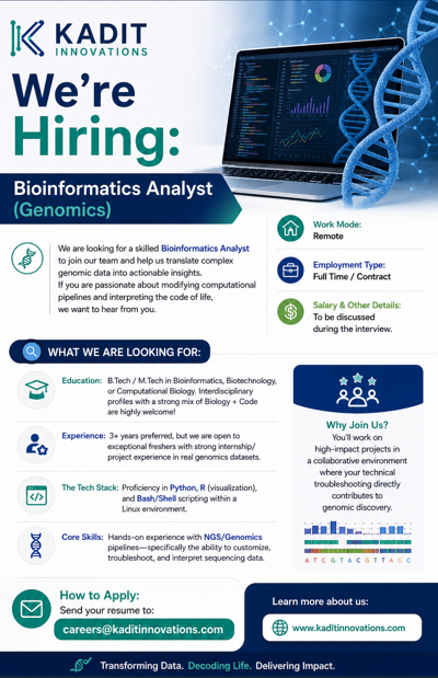 Hiring Freshers: Bioinformatics Analyst (Genomics) - Remote