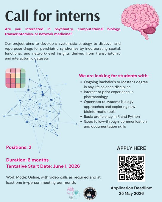 NIMHANS hiring Interns