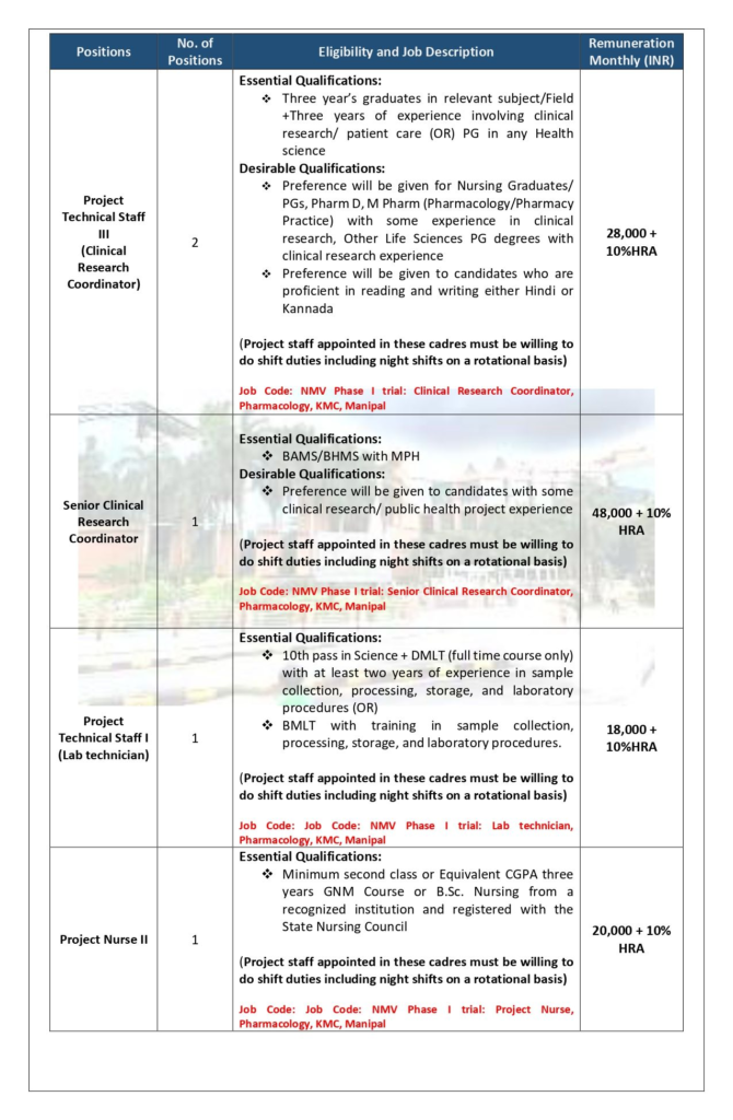 MAHE Manipal invites applications from eligible candidates for the Research positions