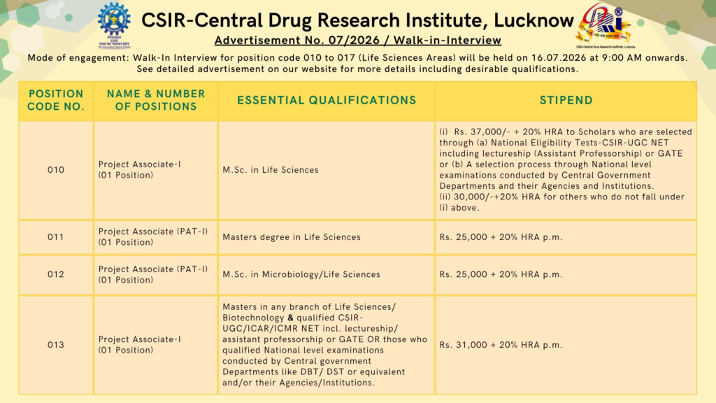CDRI Lucknow hiring | Walkin Interview July 15-16