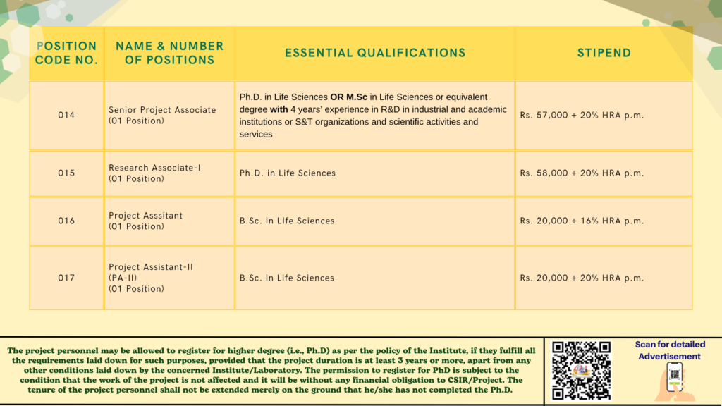 CDRI Lucknow hiring | Walkin Interview July 15-16